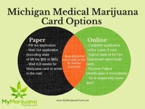 Get your michigan marijuana card online