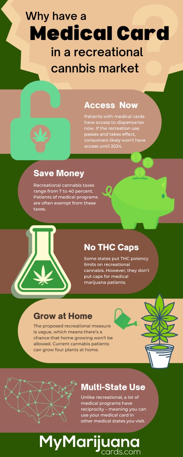 why have an ohio medical card in a recreational state