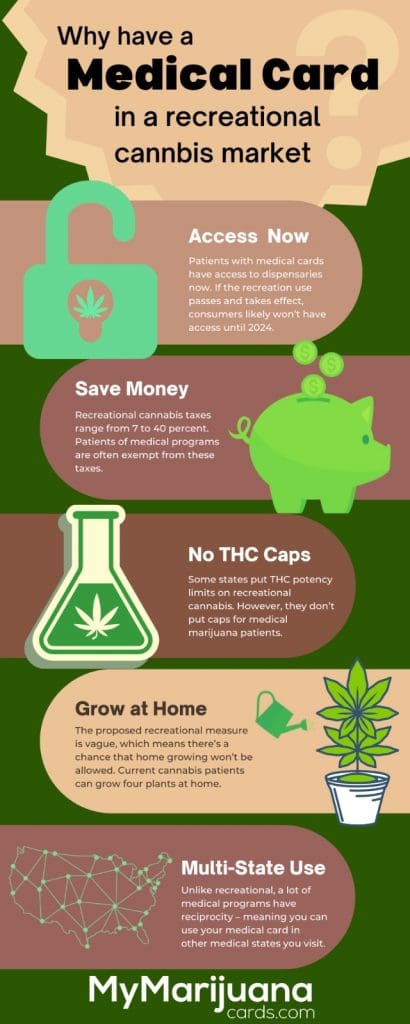 marijuana card cost